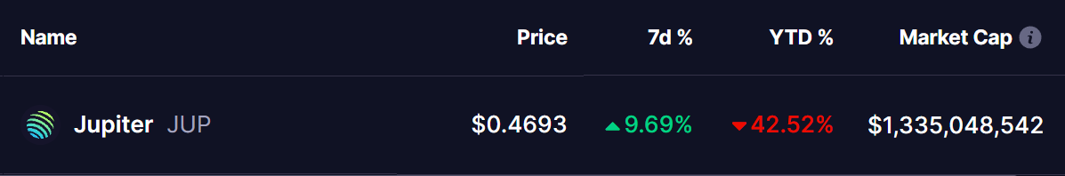 Jupiter (JUP) Token Price