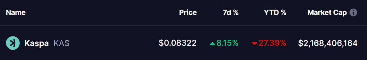 Kaspa (KAS) Coin Price