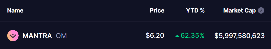 Mantra (OM) Price