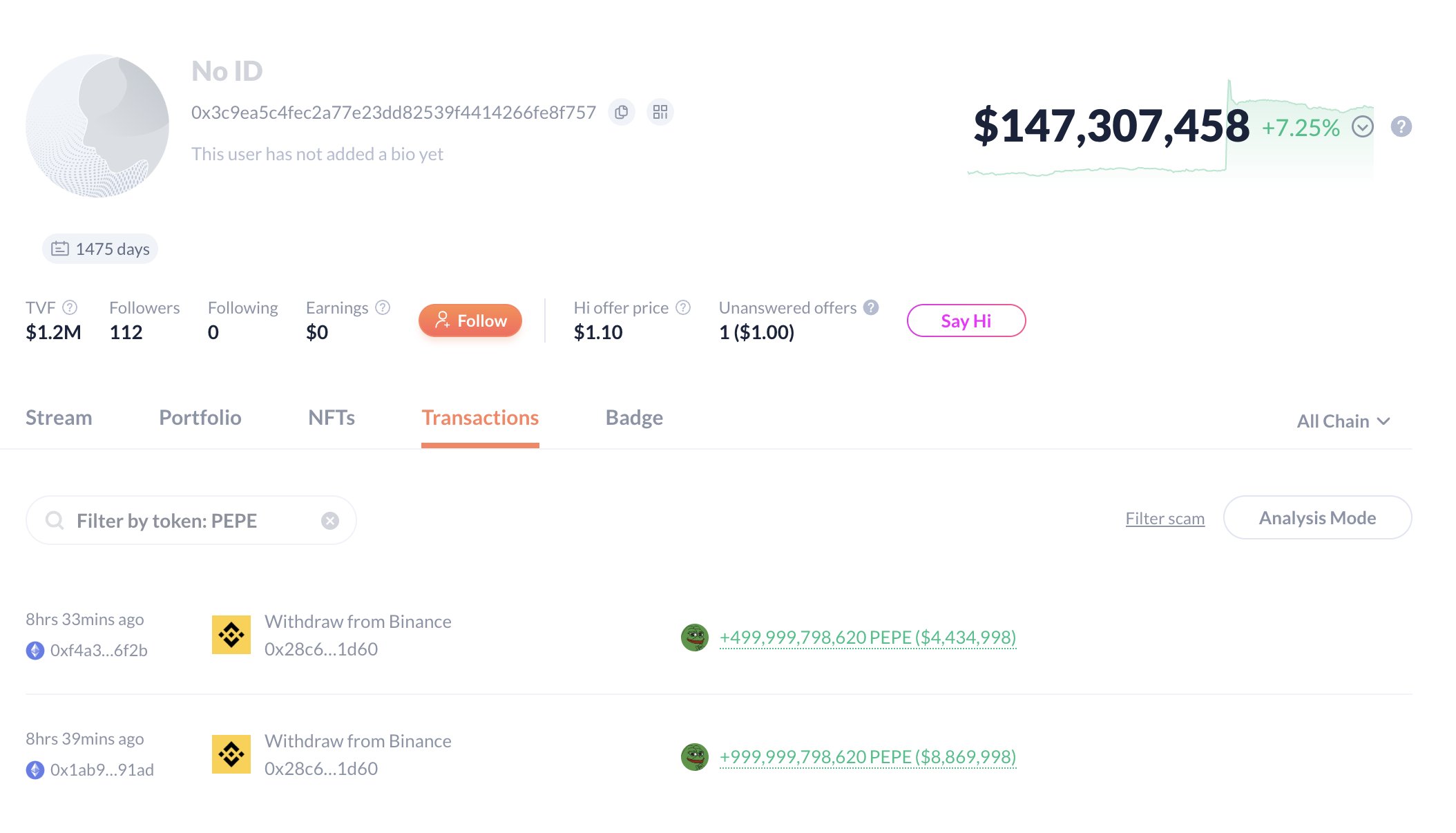 PEPE Whale Buying Data