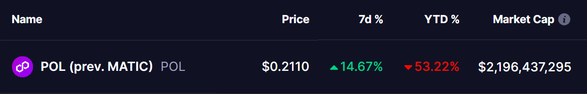 POL Coin Price