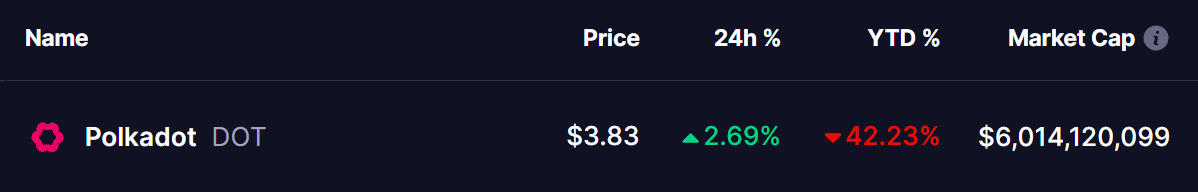Polkadot (DOT) Token Price