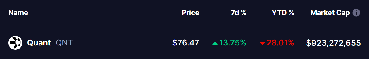 Quant (QNT) Price