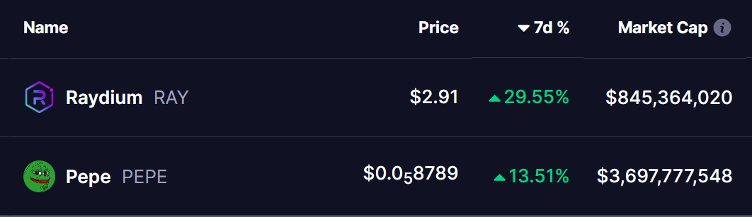 RAY and PEPE Coins Price