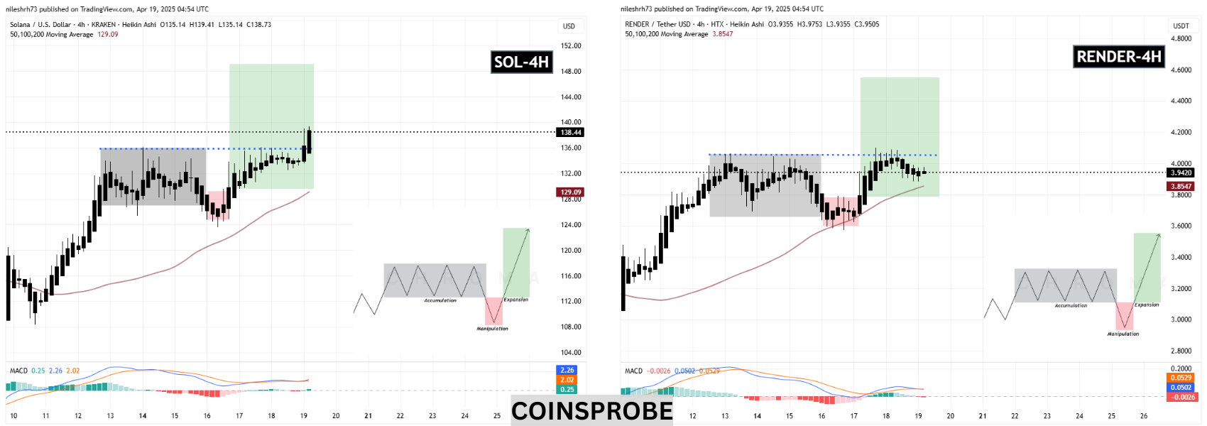 SOL and RENDER Charts  (1)