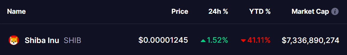 Shiba Inu (SHIB) Coin Price