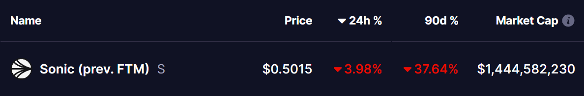 Sonic (S) Token Price