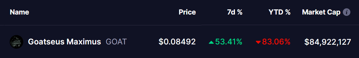 goat coin price
