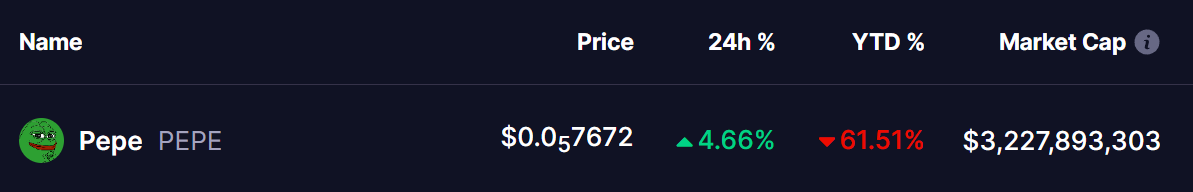 pepe coin price