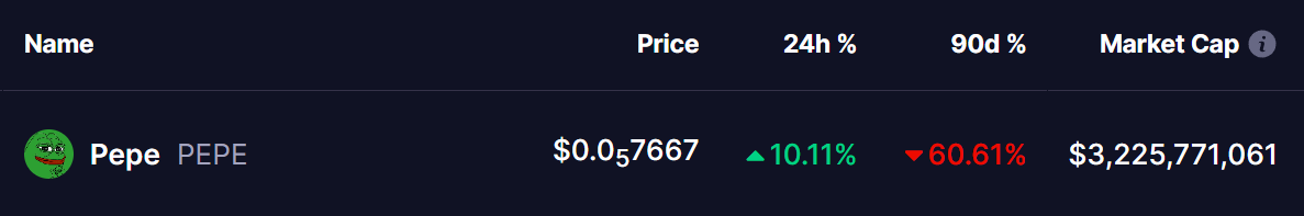 pepe coin price