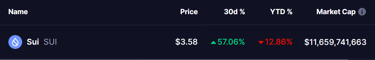 sui coin price