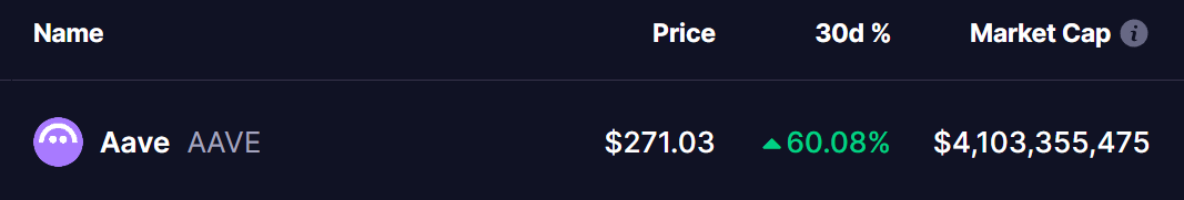 AAVE Token Price