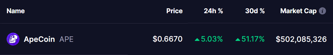 Apecoin (APE) Price