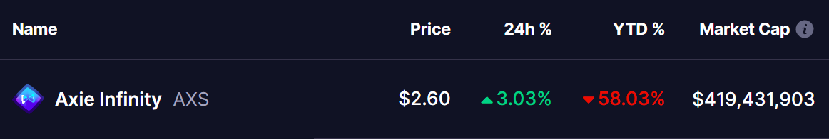 Axie Infinity (AXS) Price