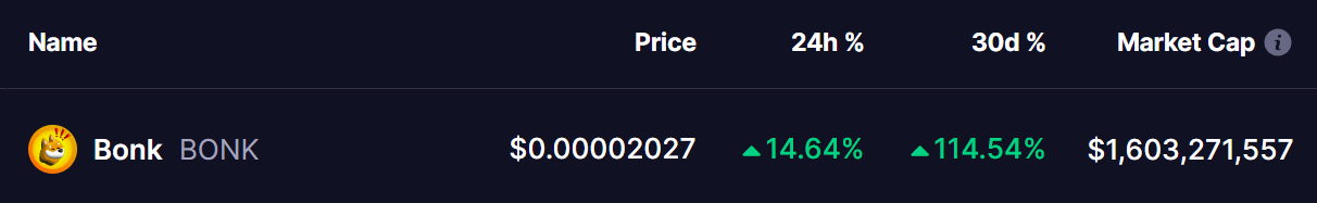 BONK Coin Price
