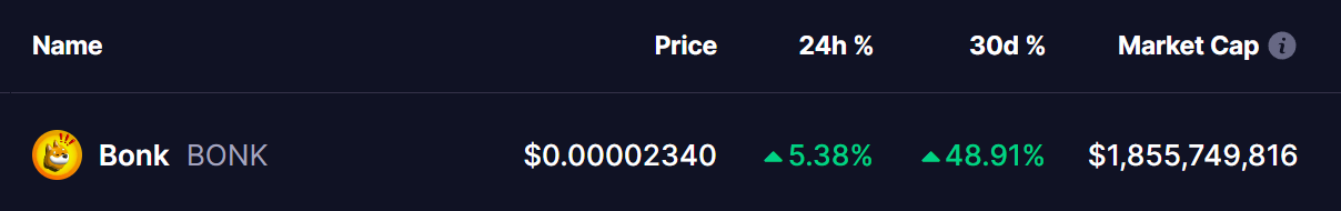BONK Coin Price