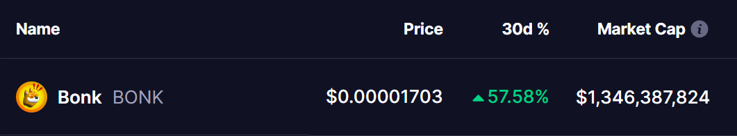 BONK Coin Price