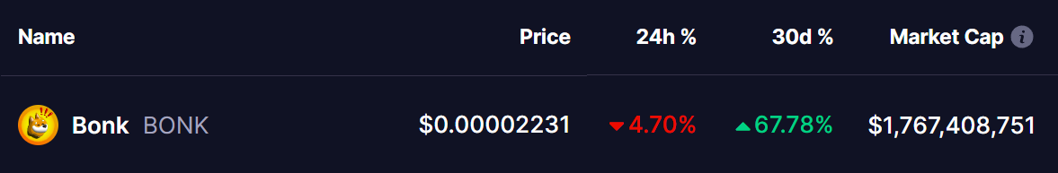 BONK Coin Price