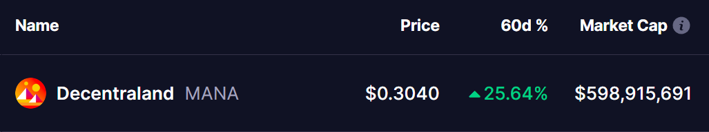 Decentraland (MANA) Token Price