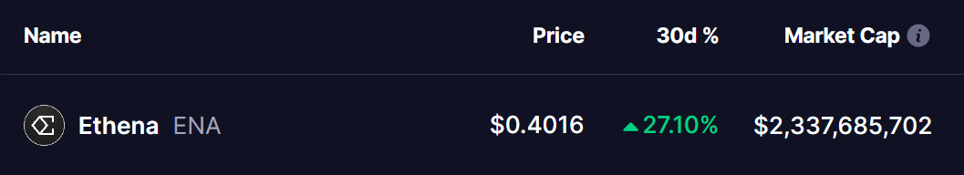 Ethena (ENA) Coin price