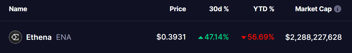 Ethena (ENA) Price