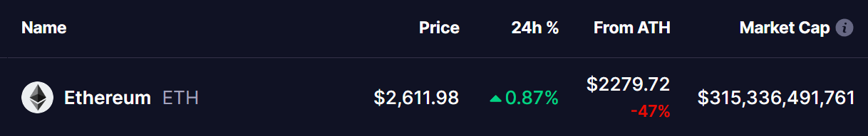Ethereum (ETH) Price
