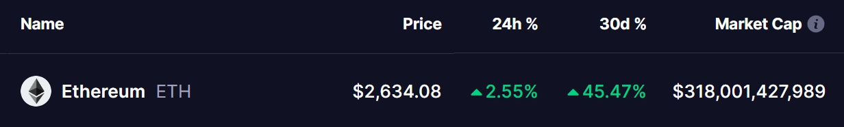 Ethereum (ETH) Price