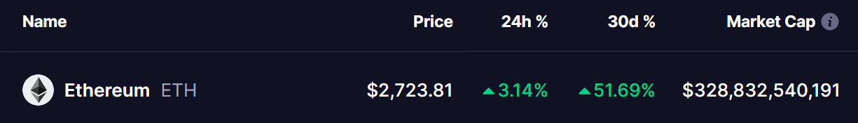 Ethereum (ETH) Price