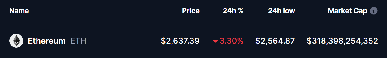 Ethereum (ETH) Price