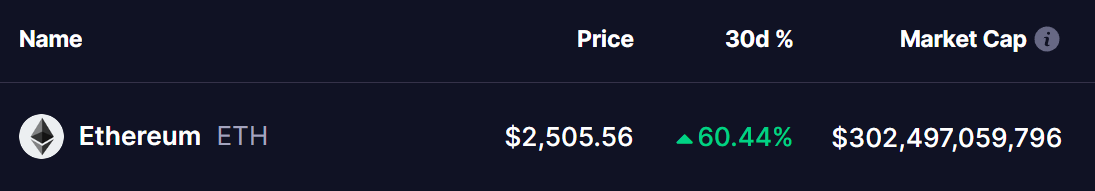 Ethereum (ETH) Price