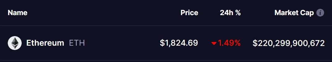 Ethereum (ETH) Price