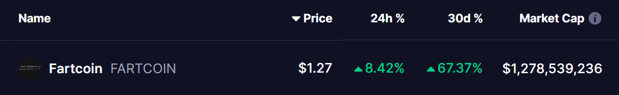 FARTCOIN Price