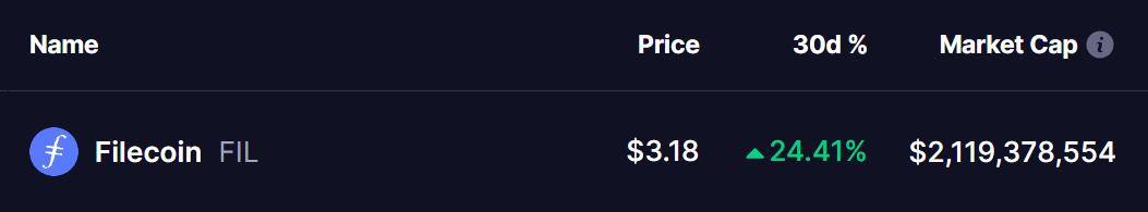 Filecoin (FIL) Price