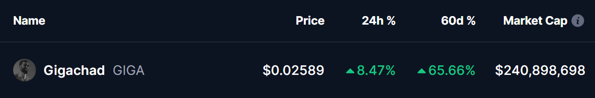 Gigachad (GIGA) Token Price