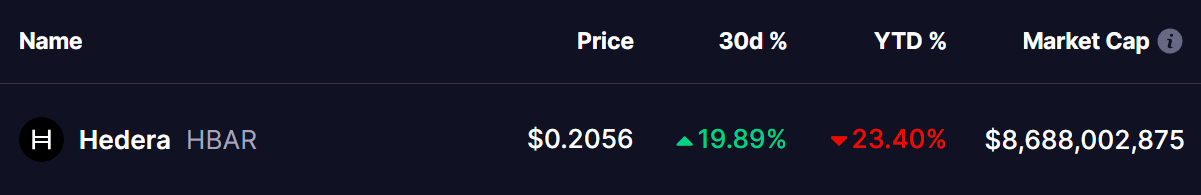 Hedera (HBAR) Price