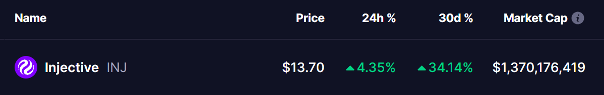 INJ Token Price