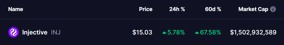 Injective (INJ) Price