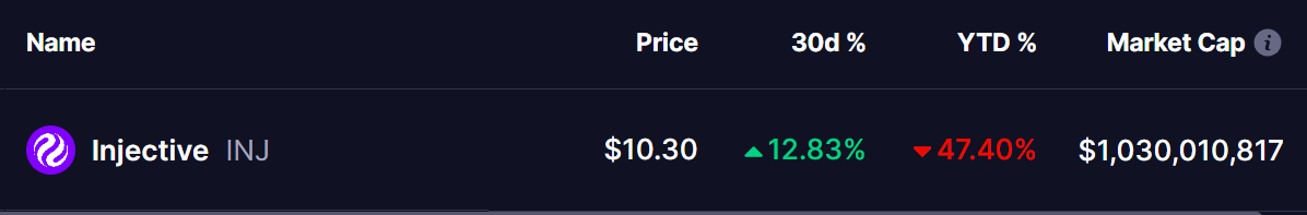 Injective (INJ) Price