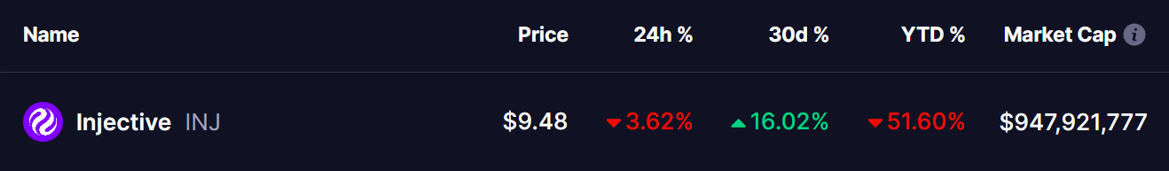 Injective (INJ) Token Price