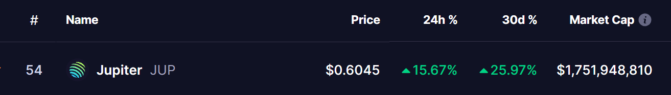 Jupiter (JUP) Price