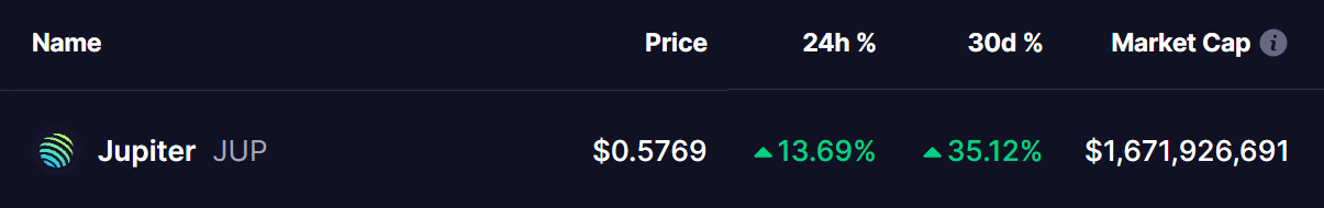 Jupiter (JUP) Token Price