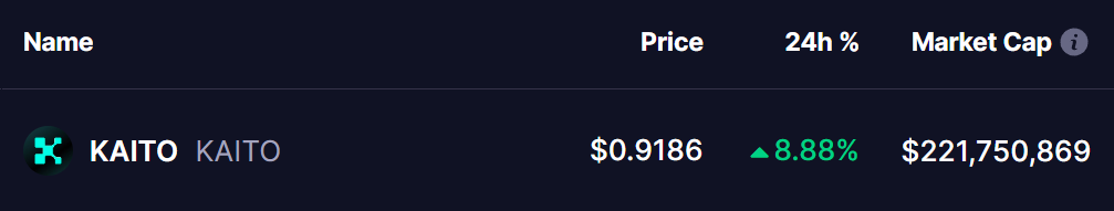 KAITO Token Price
