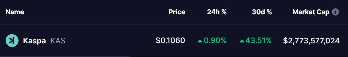 KASPA (KAS) PRICE