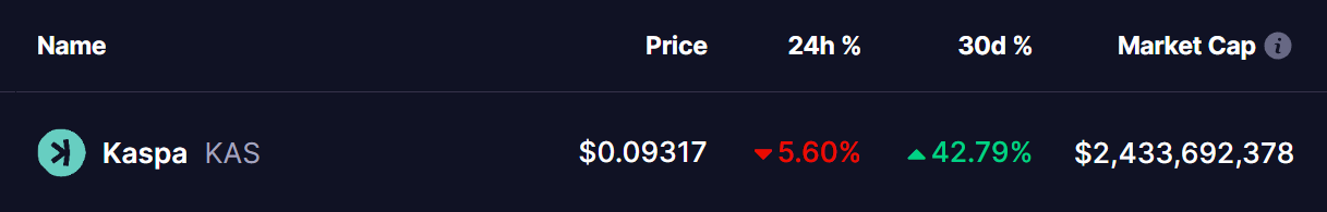 KASPA (KAS) PRICE