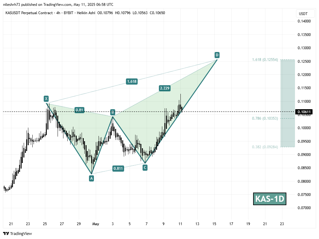 Kaspa (KAS) 4H Chart