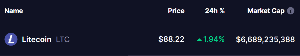 Litecoin (LTC) Price