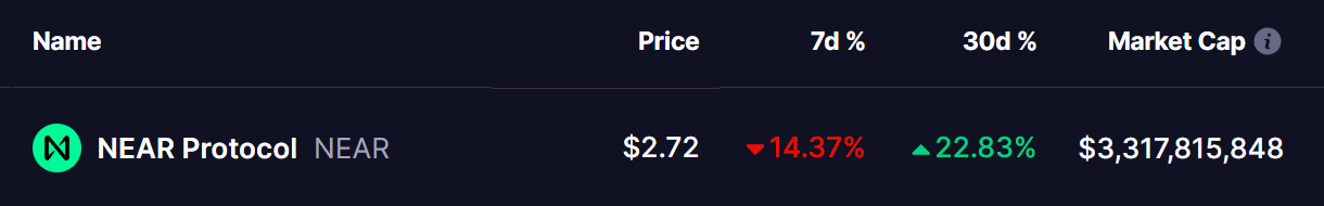 NEAR Token Price