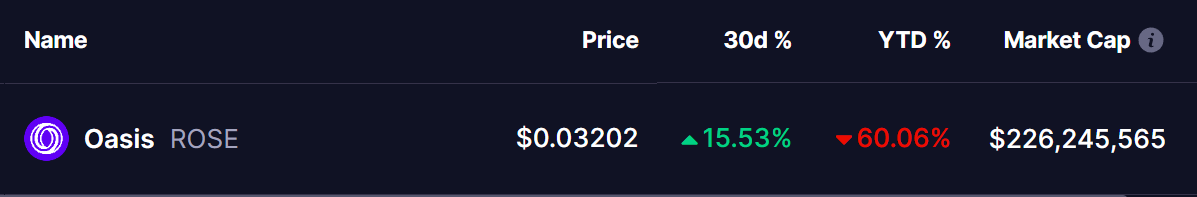 Oasis (ROSE) Token Price