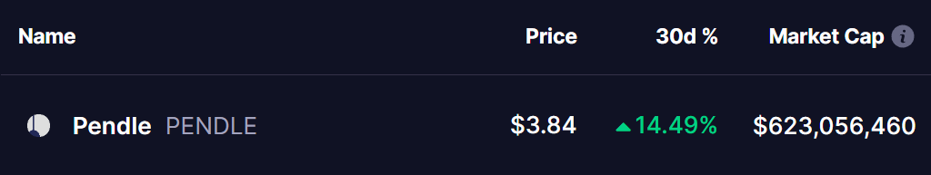 PENDLE Token Price