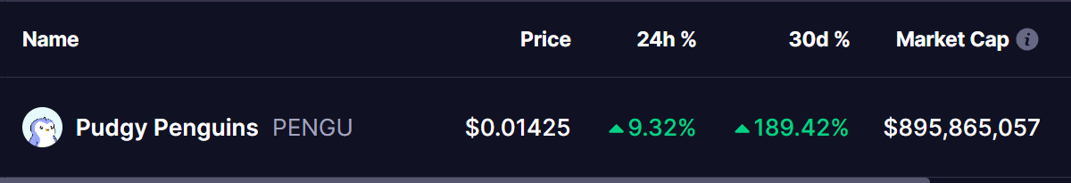 PENGU Coin Price